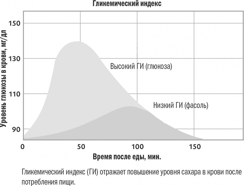 Энергия крахмала. Ешьте вкусно, заботьтесь о здоровье и худейте навсегда Энергия крахмала. Ешьте вкусно, заботьтесь о здоровье и худейте навсегда