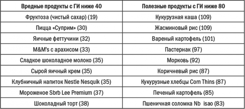 Энергия крахмала. Ешьте вкусно, заботьтесь о здоровье и худейте навсегда Энергия крахмала. Ешьте вкусно, заботьтесь о здоровье и худейте навсегда