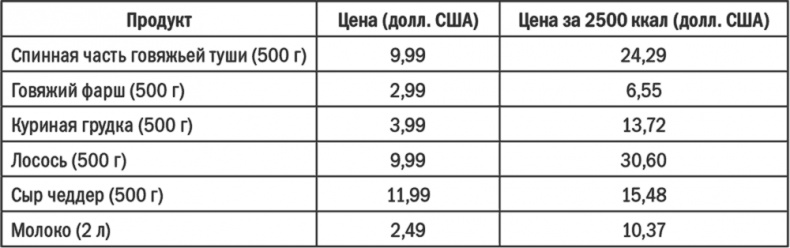 Энергия крахмала. Ешьте вкусно, заботьтесь о здоровье и худейте навсегда Энергия крахмала. Ешьте вкусно, заботьтесь о здоровье и худейте навсегда