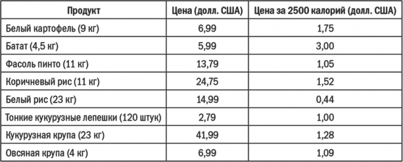 Энергия крахмала. Ешьте вкусно, заботьтесь о здоровье и худейте навсегда Энергия крахмала. Ешьте вкусно, заботьтесь о здоровье и худейте навсегда