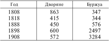 Германский офицерский корпус в обществе и государстве. 1650-1945 Германский офицерский корпус в обществе и государстве. 1650-1945