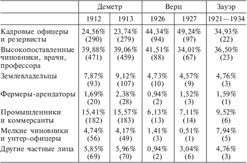 Германский офицерский корпус в обществе и государстве. 1650-1945 Германский офицерский корпус в обществе и государстве. 1650-1945