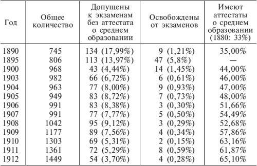 Германский офицерский корпус в обществе и государстве. 1650-1945 Германский офицерский корпус в обществе и государстве. 1650-1945