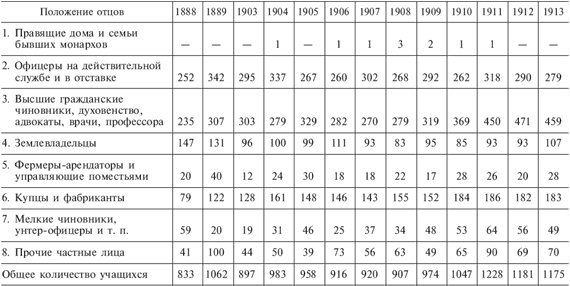 Германский офицерский корпус в обществе и государстве. 1650-1945 Германский офицерский корпус в обществе и государстве. 1650-1945