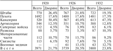 Германский офицерский корпус в обществе и государстве. 1650-1945 Германский офицерский корпус в обществе и государстве. 1650-1945