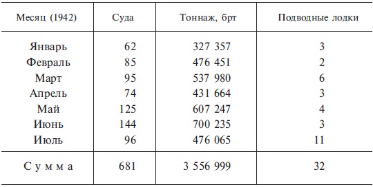 Подводная война. Хроника морских сражений. 1939-1945 Подводная война. Хроника морских сражений. 1939-1945