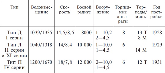Подводная война. Хроника морских сражений. 1939-1945 Подводная война. Хроника морских сражений. 1939-1945