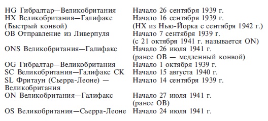 Подводная война. Хроника морских сражений. 1939-1945 Подводная война. Хроника морских сражений. 1939-1945
