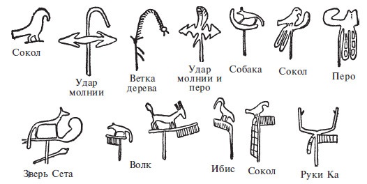Нил и египетская цивилизация Нил и египетская цивилизация