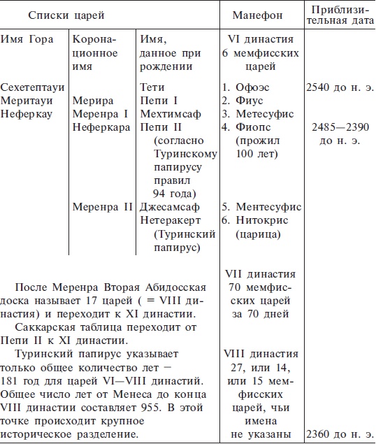 Нил и египетская цивилизация Нил и египетская цивилизация