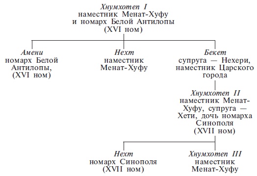 Нил и египетская цивилизация Нил и египетская цивилизация