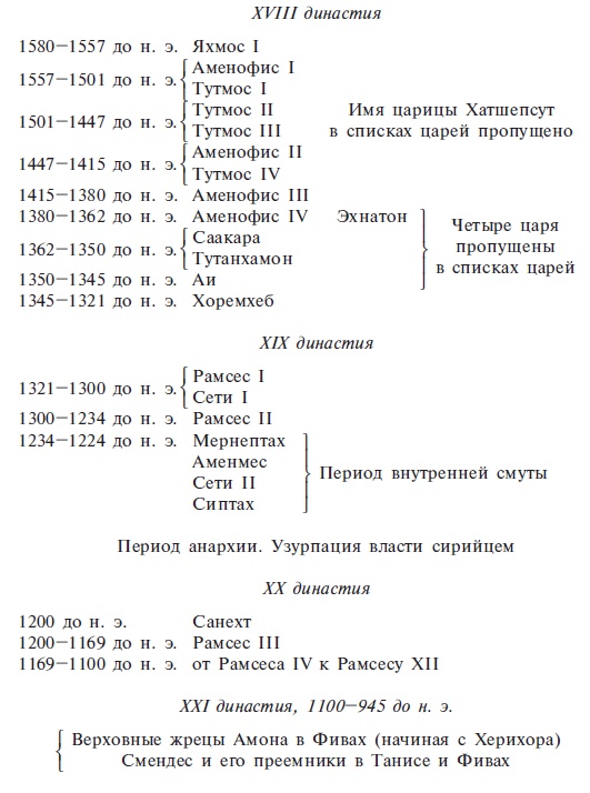 Нил и египетская цивилизация