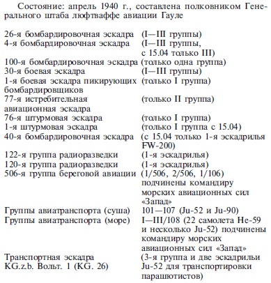 Захват Дании и Норвегии. Операция «Учение Везер». 1940-1941 Захват Дании и Норвегии. Операция «Учение Везер». 1940-1941