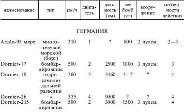 Захват Дании и Норвегии. Операция «Учение Везер». 1940-1941 Захват Дании и Норвегии. Операция «Учение Везер». 1940-1941