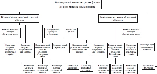 Захват Дании и Норвегии. Операция «Учение Везер». 1940-1941 Захват Дании и Норвегии. Операция «Учение Везер». 1940-1941