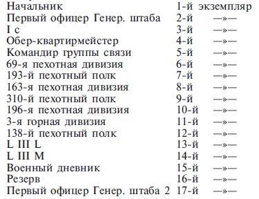 Захват Дании и Норвегии. Операция «Учение Везер». 1940-1941 Захват Дании и Норвегии. Операция «Учение Везер». 1940-1941