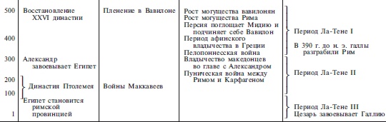 Археология оружия. От бронзового века до эпохи Ренессанса Археология оружия. От бронзового века до эпохи Ренессанса
