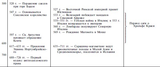 Археология оружия. От бронзового века до эпохи Ренессанса Археология оружия. От бронзового века до эпохи Ренессанса