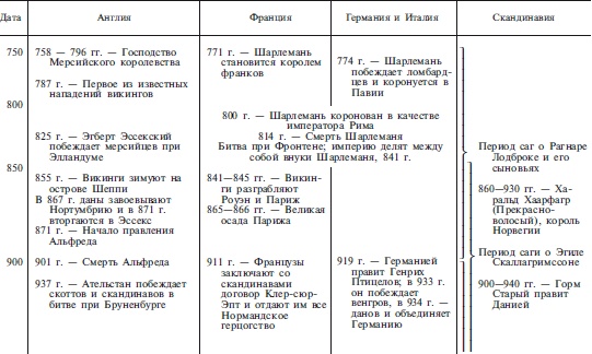 Археология оружия. От бронзового века до эпохи Ренессанса Археология оружия. От бронзового века до эпохи Ренессанса