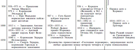 Археология оружия. От бронзового века до эпохи Ренессанса Археология оружия. От бронзового века до эпохи Ренессанса