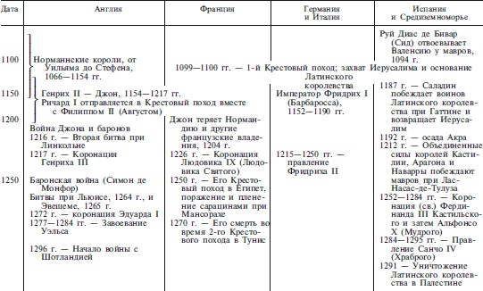 Археология оружия. От бронзового века до эпохи Ренессанса Археология оружия. От бронзового века до эпохи Ренессанса