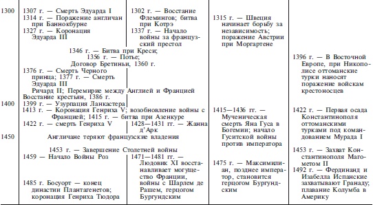 Археология оружия. От бронзового века до эпохи Ренессанса Археология оружия. От бронзового века до эпохи Ренессанса
