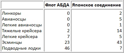 Сильнее "божественного ветра". Эсминцы США. Война на Тихом океане Сильнее "божественного ветра". Эсминцы США. Война на Тихом океане