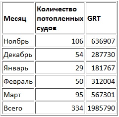 В схватке с "волчьими стаями". Эсминцы США: война в Атлантике В схватке с "волчьими стаями". Эсминцы США: война в Атлантике