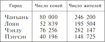 Китай династии Хань. Быт, религия, культура Китай династии Хань. Быт, религия, культура