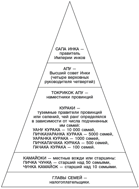 Инки. Быт, религия, культура Инки. Быт, религия, культура