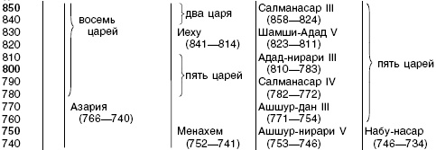 Величие Вавилона. История древней цивилизации Междуречья