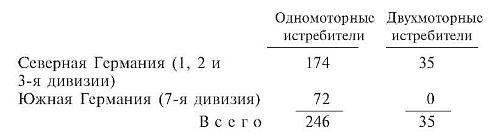 Военные дневники люфтваффе. Хроника боевых действий германских ВВС во Второй мировой войне Военные дневники люфтваффе. Хроника боевых действий германских ВВС во Второй мировой войне
