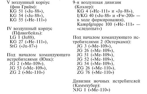 Военные дневники люфтваффе. Хроника боевых действий германских ВВС во Второй мировой войне