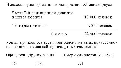 Военные дневники люфтваффе. Хроника боевых действий германских ВВС во Второй мировой войне