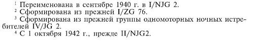Военные дневники люфтваффе. Хроника боевых действий германских ВВС во Второй мировой войне