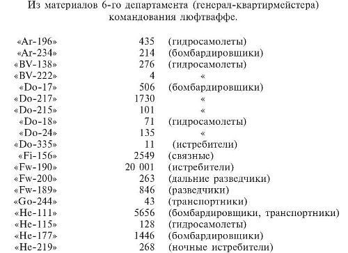 Военные дневники люфтваффе. Хроника боевых действий германских ВВС во Второй мировой войне Военные дневники люфтваффе. Хроника боевых действий германских ВВС во Второй мировой войне