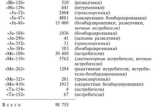 Военные дневники люфтваффе. Хроника боевых действий германских ВВС во Второй мировой войне Военные дневники люфтваффе. Хроника боевых действий германских ВВС во Второй мировой войне
