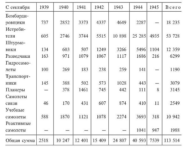 Военные дневники люфтваффе. Хроника боевых действий германских ВВС во Второй мировой войне Военные дневники люфтваффе. Хроника боевых действий германских ВВС во Второй мировой войне