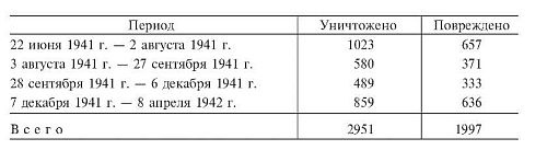 Военные дневники люфтваффе. Хроника боевых действий германских ВВС во Второй мировой войне Военные дневники люфтваффе. Хроника боевых действий германских ВВС во Второй мировой войне