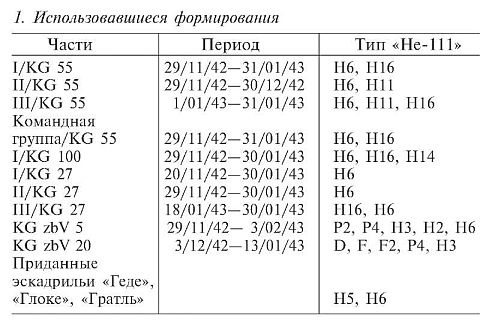 Военные дневники люфтваффе. Хроника боевых действий германских ВВС во Второй мировой войне Военные дневники люфтваффе. Хроника боевых действий германских ВВС во Второй мировой войне