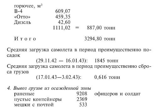 Военные дневники люфтваффе. Хроника боевых действий германских ВВС во Второй мировой войне Военные дневники люфтваффе. Хроника боевых действий германских ВВС во Второй мировой войне