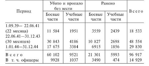 Военные дневники люфтваффе. Хроника боевых действий германских ВВС во Второй мировой войне Военные дневники люфтваффе. Хроника боевых действий германских ВВС во Второй мировой войне