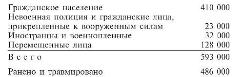 Военные дневники люфтваффе. Хроника боевых действий германских ВВС во Второй мировой войне Военные дневники люфтваффе. Хроника боевых действий германских ВВС во Второй мировой войне