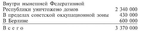 Военные дневники люфтваффе. Хроника боевых действий германских ВВС во Второй мировой войне Военные дневники люфтваффе. Хроника боевых действий германских ВВС во Второй мировой войне