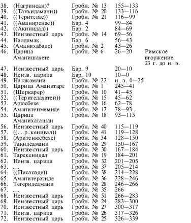 Нубийцы. Могущественная цивилизация древней Африки Нубийцы. Могущественная цивилизация древней Африки