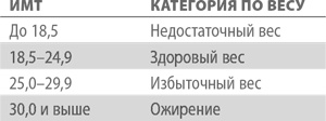 Умным диеты не нужны. Последние научные открытия в области борьбы с лишним весом Умным диеты не нужны. Последние научные открытия в области борьбы с лишним весом