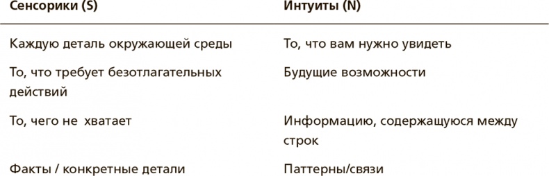 Творческая личность. Как использовать сильные стороны своего характера для развития креативности Творческая личность. Как использовать сильные стороны своего характера для развития креативности