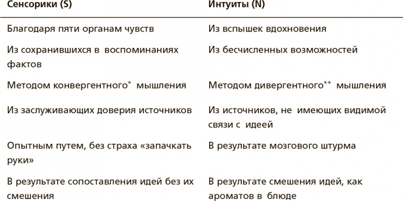 Творческая личность. Как использовать сильные стороны своего характера для развития креативности Творческая личность. Как использовать сильные стороны своего характера для развития креативности