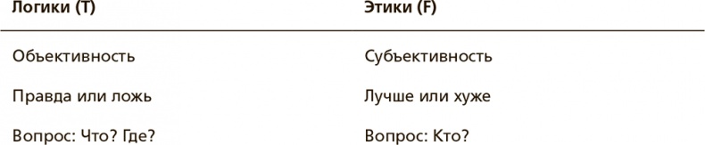Творческая личность. Как использовать сильные стороны своего характера для развития креативности Творческая личность. Как использовать сильные стороны своего характера для развития креативности