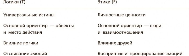 Творческая личность. Как использовать сильные стороны своего характера для развития креативности Творческая личность. Как использовать сильные стороны своего характера для развития креативности